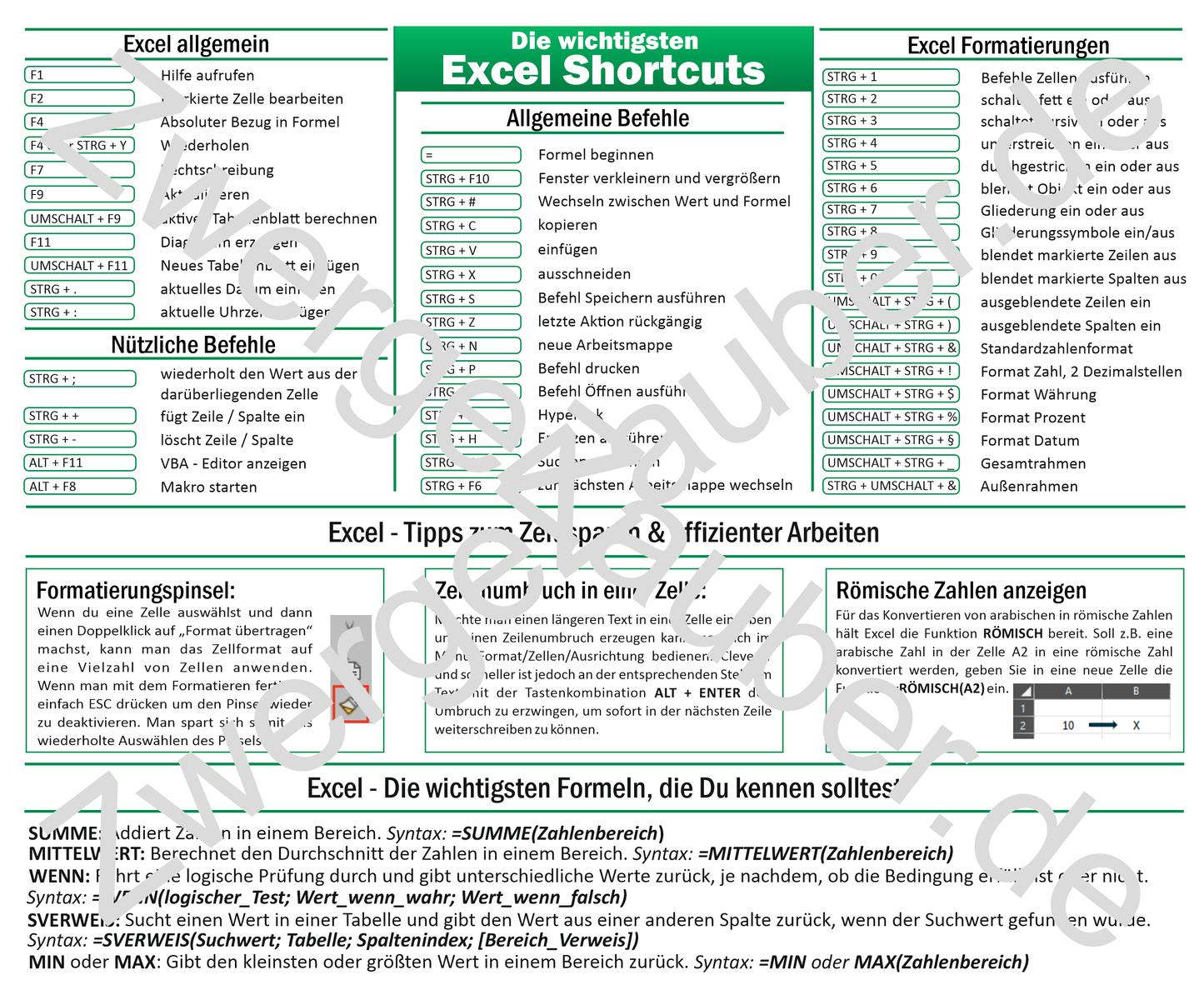 Excel effizient nutzen: Mauspad mit Shortcuts / Kurzbefehlen, Tipps & Tricks für mehr Produktivität