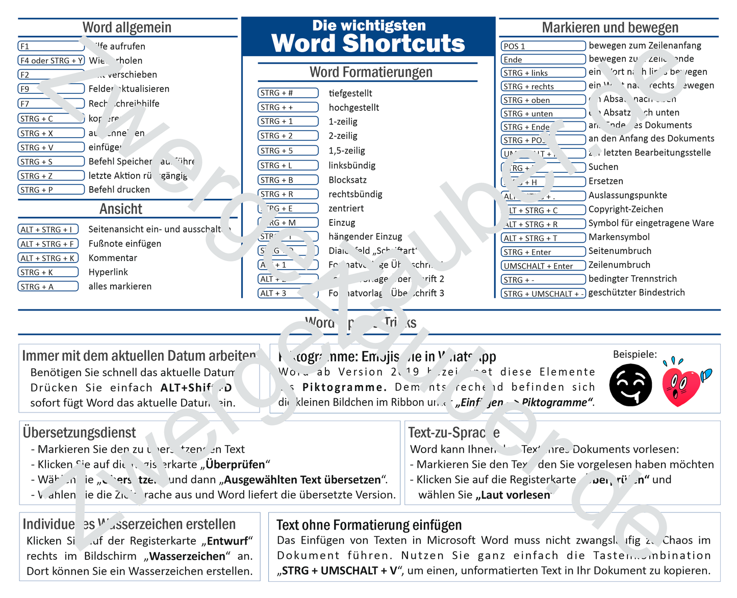 Word Bundle – Tasse & Mauspad mit Shortcuts | Ideal für Word-Fans