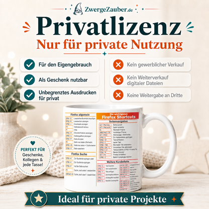 ZwergeZauber Tassendesign Firefox Shortcuts Design – Verkaufsbild 3