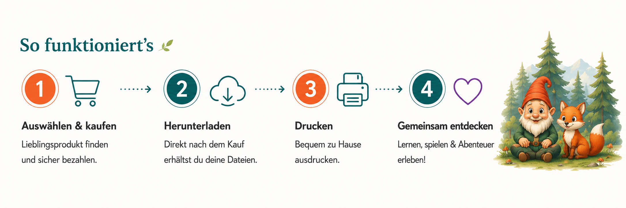 So funktioniert ZwergeZauber – auswählen, herunterladen, drucken und gemeinsam entdecken